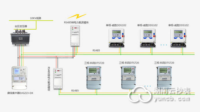寫(xiě)字樓智能抄表方案