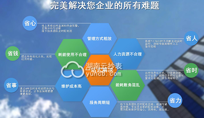 能源監(jiān)測系統(tǒng)和遠(yuǎn)程抄表系統(tǒng)區(qū)別